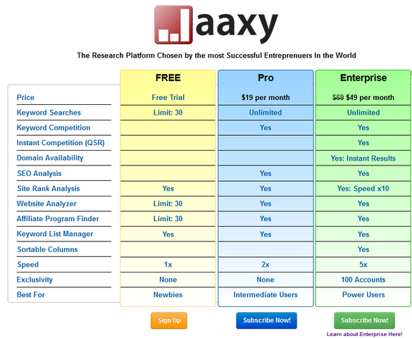 Jaaxy Options