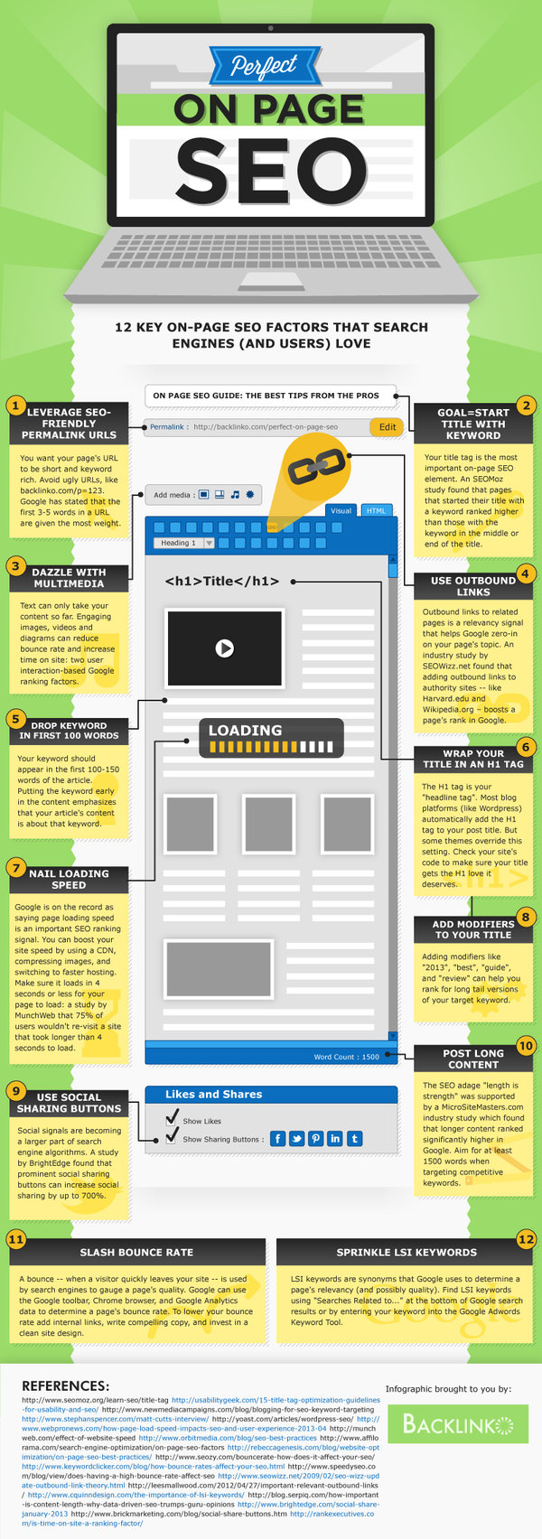 On-Page SEO Techniques for Top Rankings