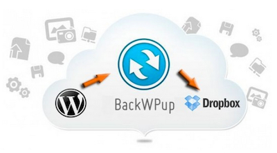 BackWPup to Dropbox